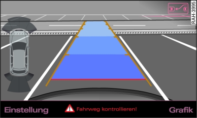 MMI-Display: Fahrzeugs ausrichten